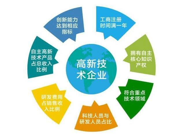 高企认定有哪些流程？
